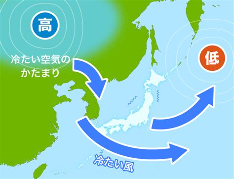 東低西高|西高東低の気圧配置とは？